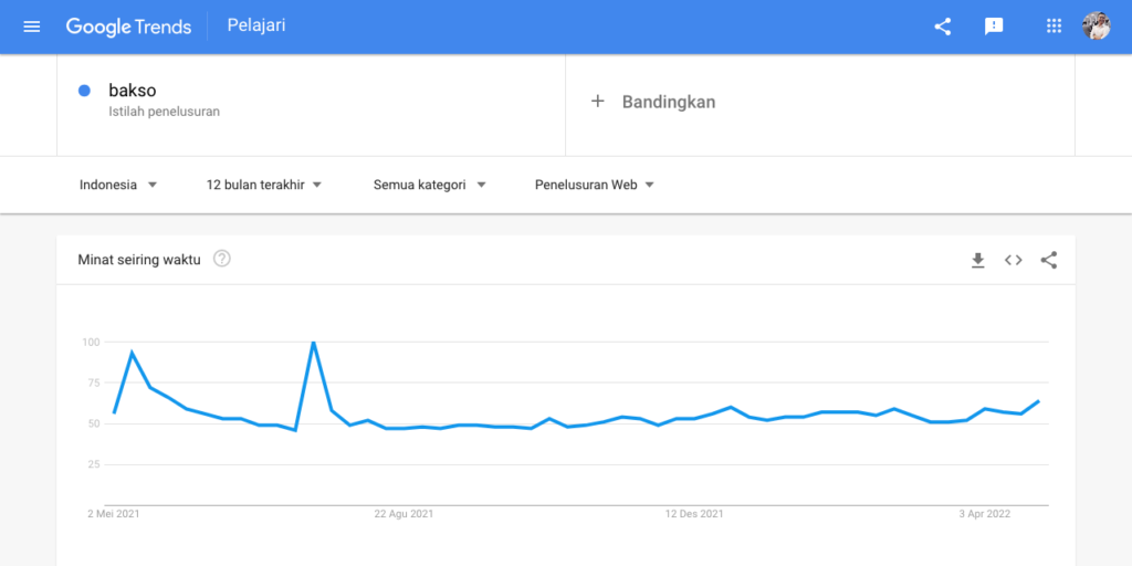 seo-loka-google-trend