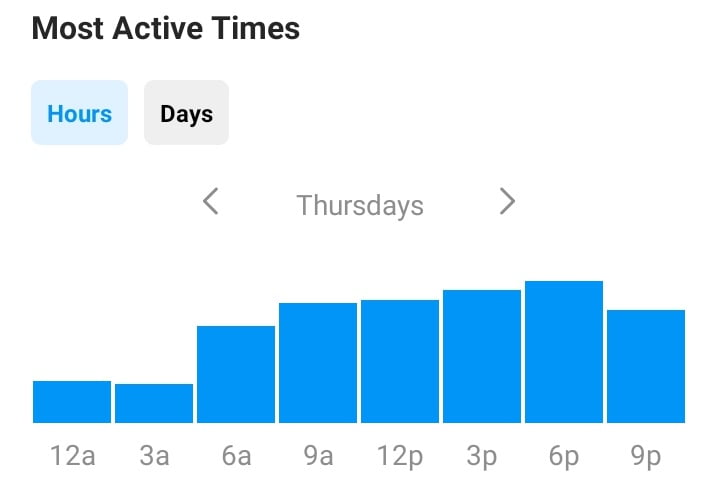 most active times insight Instagram